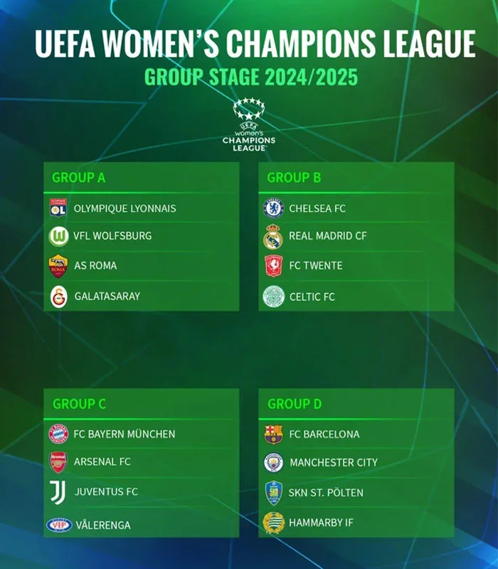 Hasil Undian Babak Grup Liga Champions Perempuan 2024-2025