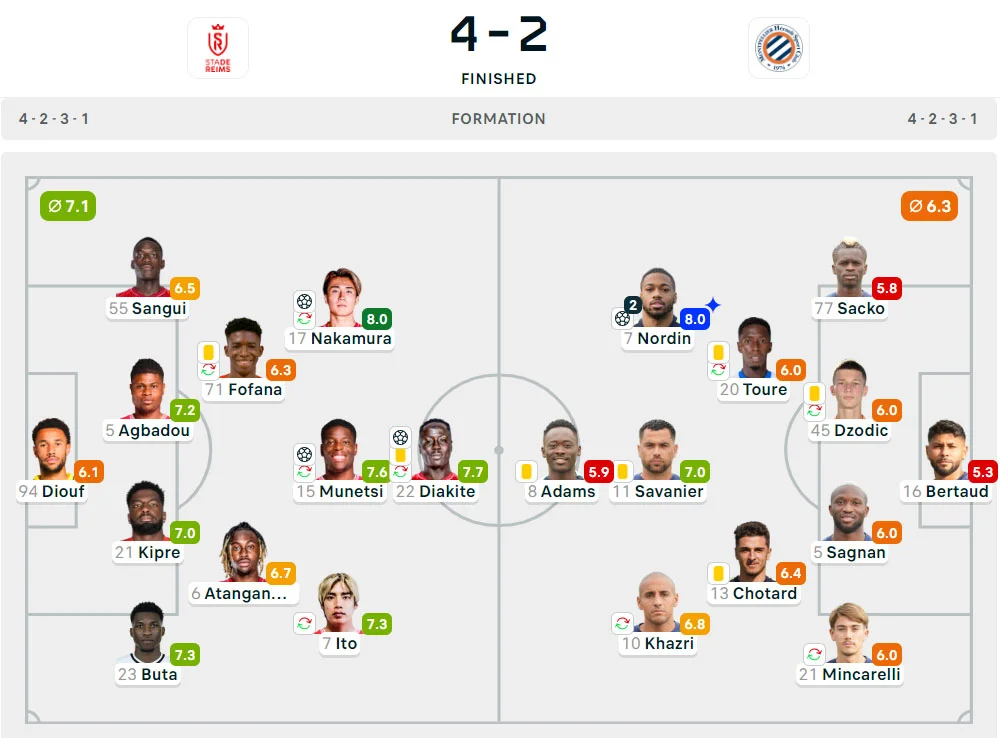 Liga Prancis 2024-2025: Reims 4-2 Montpellier